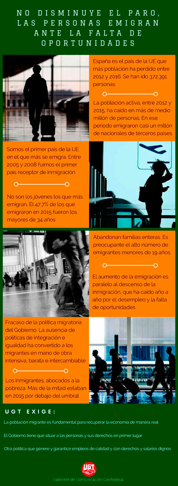 InfografiaCuarta_Migraciones_UGT_Negro600.jpg